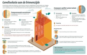 info